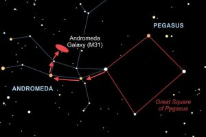 Seeing Stars: Find the Andromeda galaxy